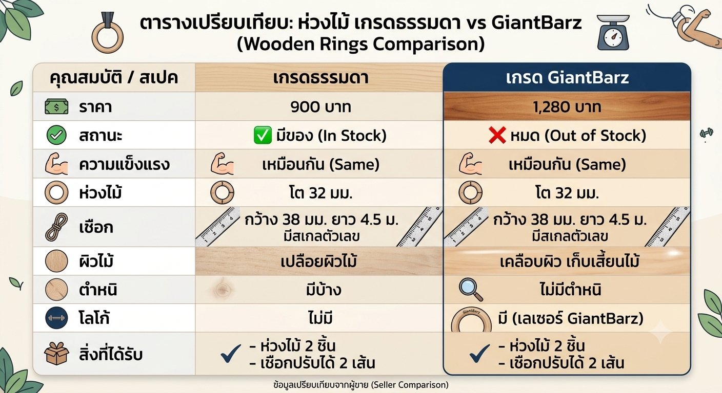 ห่วงยิมนาสติก เชือกมีสเกลตัวเลข | Gymnastics Rings เกรด GiantBarz - Image 3